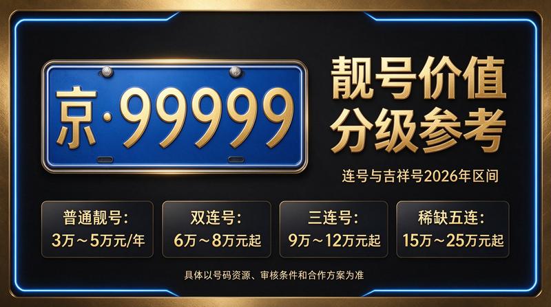 2026年北京车牌政策分析